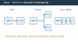 为什么数据线和地址线不能照着同一种方式布线