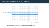 SDRAM地址已经送对，为什么数据还不出来
