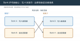 Bank乒乓怎么把读写冲突拆成两个时段