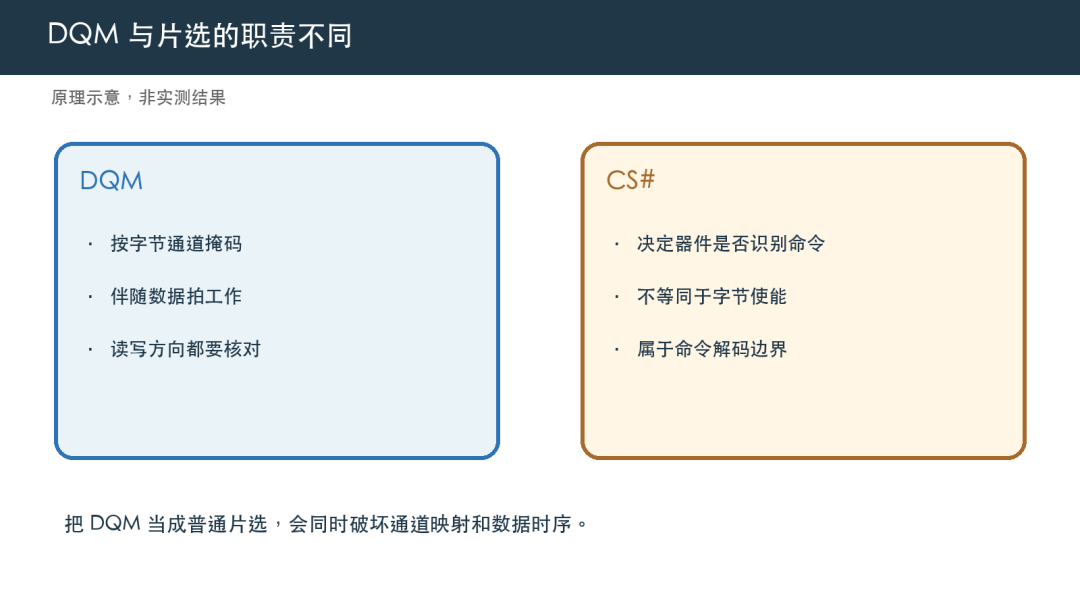 字节