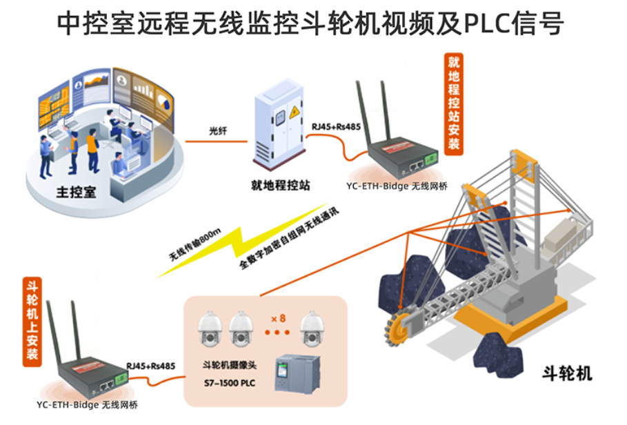 plc