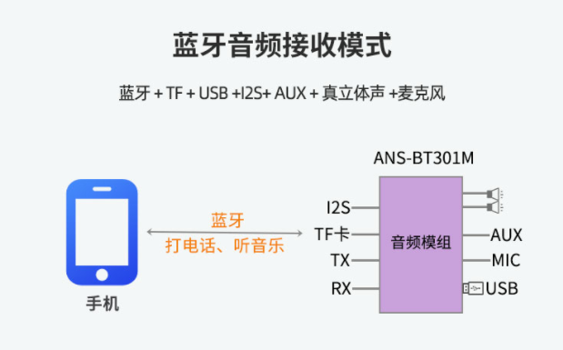 蓝牙音频模组在观光车(观光船)的应用方案