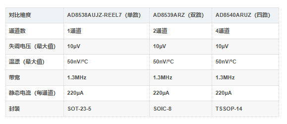 运算放大器