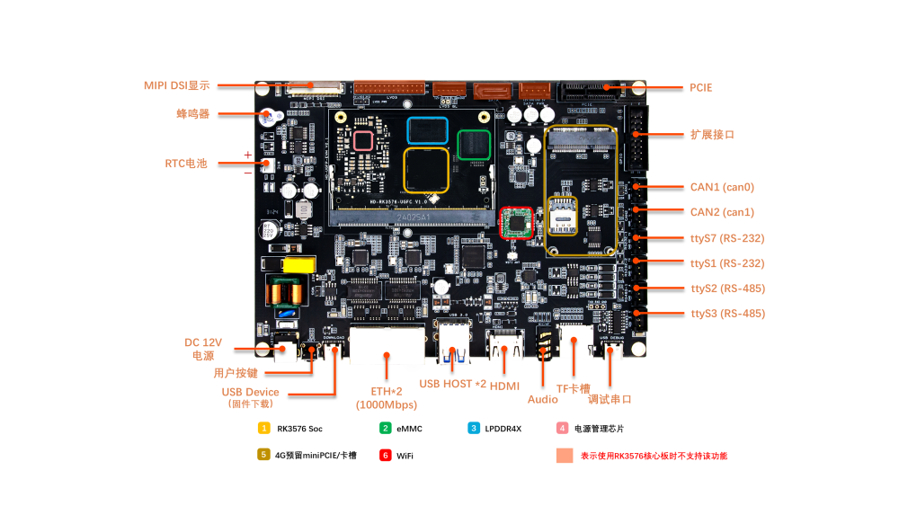 rk3576