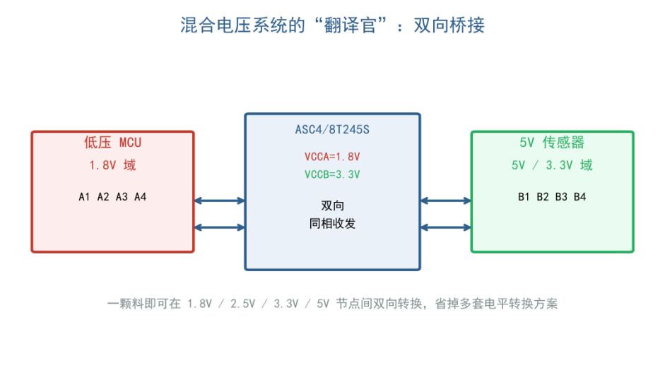 总线