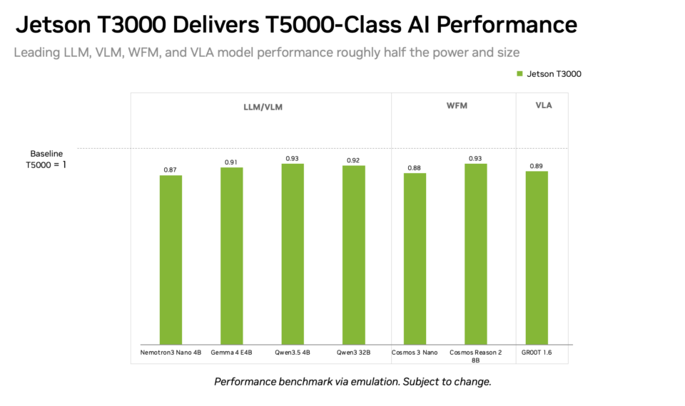 <b class='flag-5'>NVIDIA</b>正式<b class='flag-5'>推出</b><b class='flag-5'>全新</b>Jetson Thor计算机