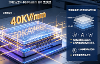 JIS K 6911 标准横向测评：介电强度＞40KV/mm UV 绝缘胶，高压精密器件安规冗余提升方案