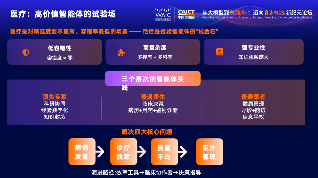 人工智能