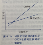 双极型器件与CMOS集成电路互补技术详解