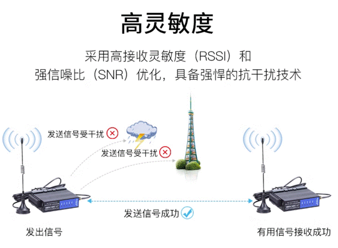 串口转无线WIFI数传模块实验室检测仪器数据无线上传应用案例