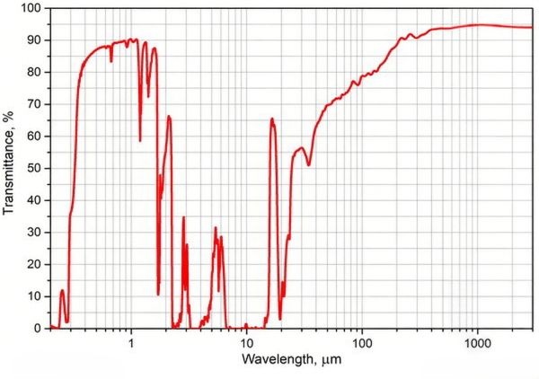 太赫兹材料 THz materials(图19)