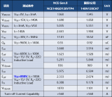 新洁能Gen.8系列1200V/140A IGBT产品介绍
