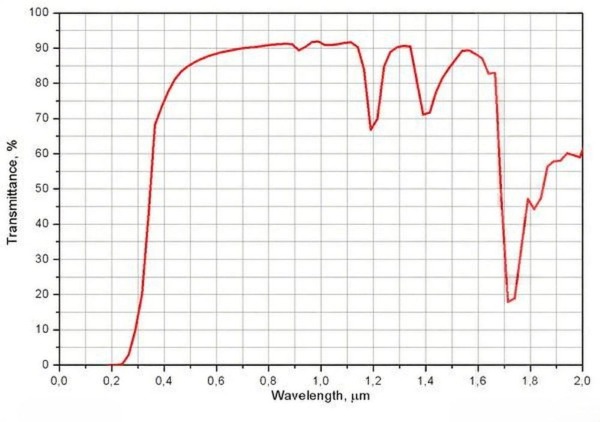 太赫兹材料 THz materials(图10)