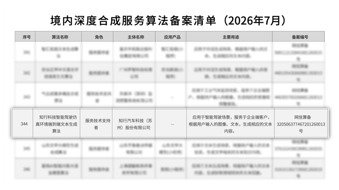 知行科技正式通过深度合成服务算法备案