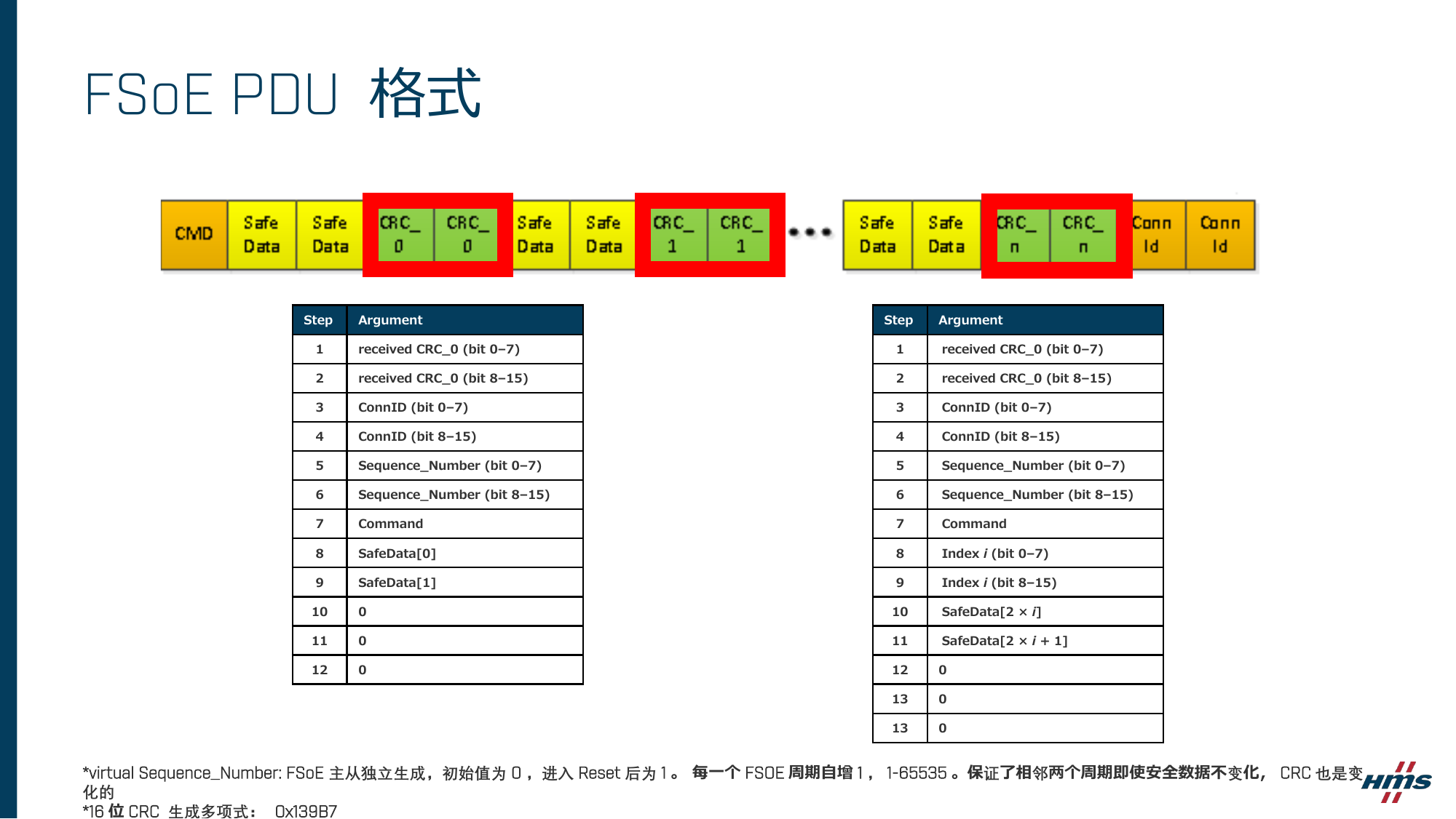 ethercat