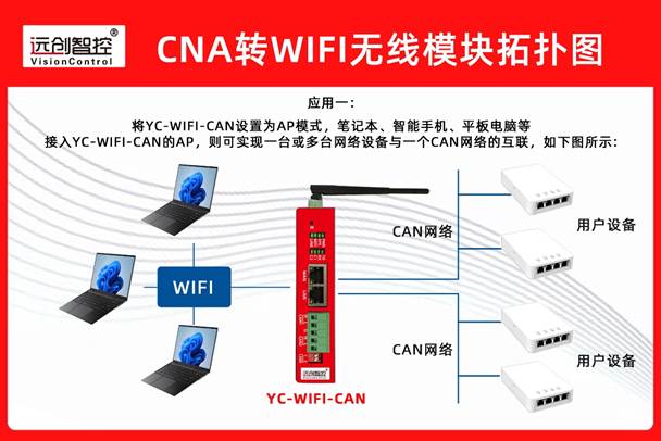 CAN 转 WIFI 无线模块：仓储电动堆高机无线监控应用案例
