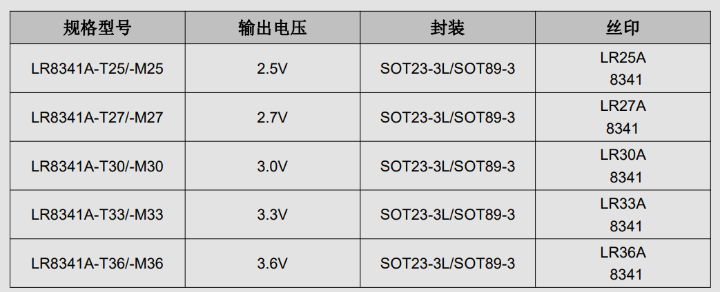稳压器