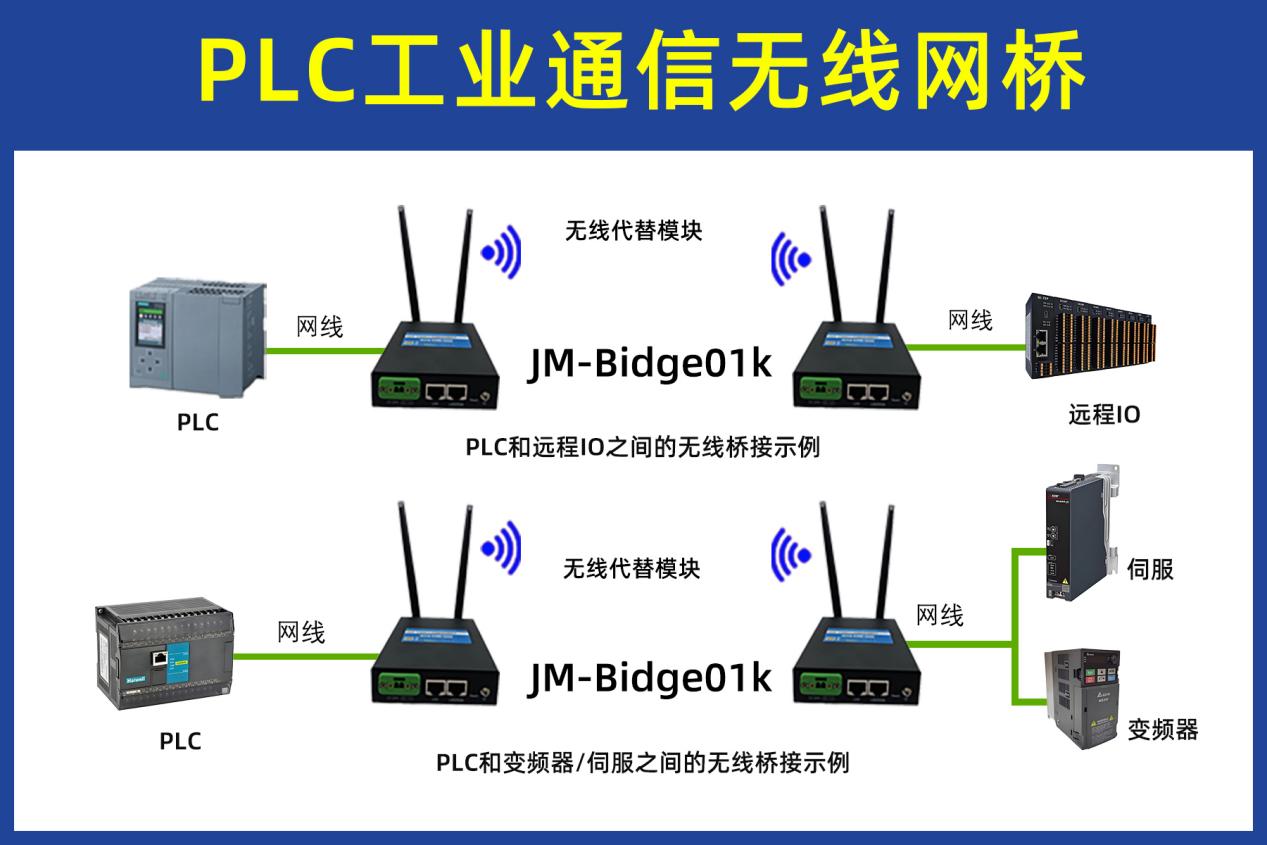 污水厂多点泵站智能化升级，无线网桥构建分散泵站 PLC 与中控平台无线通信解决方案