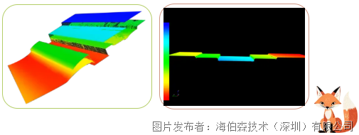 海伯森传感器，贯穿产线流程的精密检测
