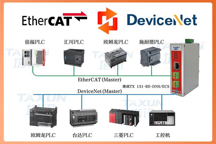 EtherCAT转DeviceNet工业网关｜TX131适配半导体封装测试超净车间通信