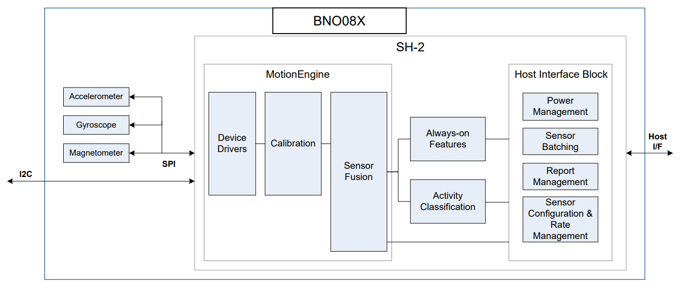 STM32
