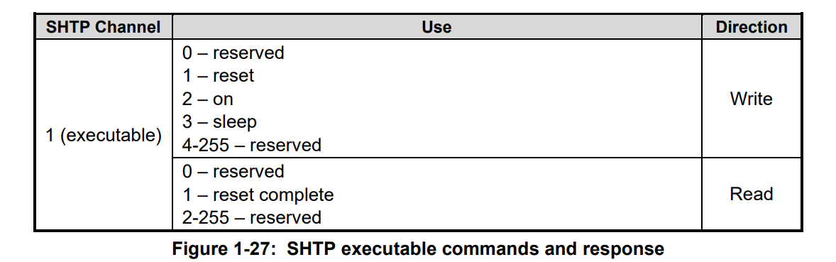 STM32