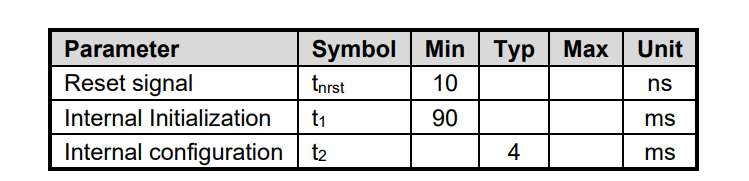 STM32