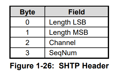 STM32