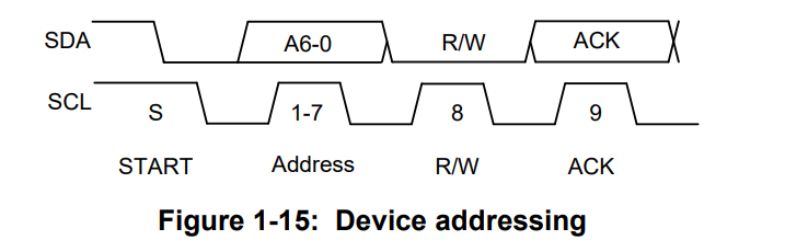 STM32