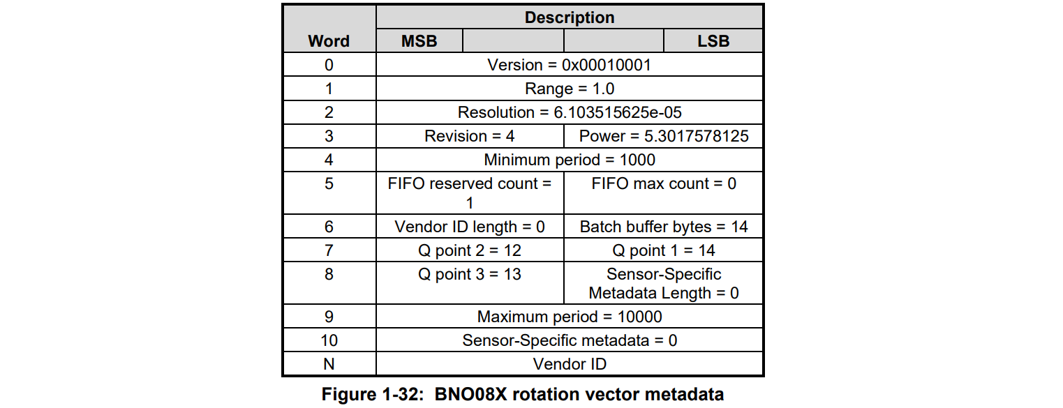 STM32