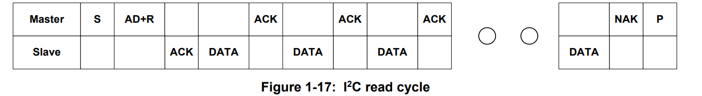 STM32