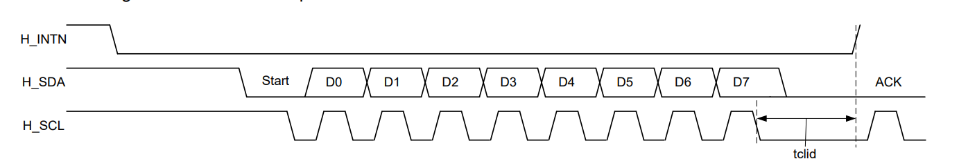STM32