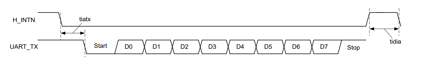 STM32