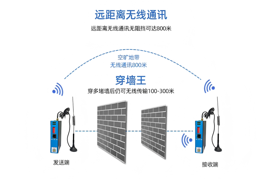 WIFI