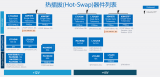 ADI数据中心核心电源技术解构分析