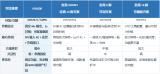 华芯微电子人体感应IC HS6606产品解读