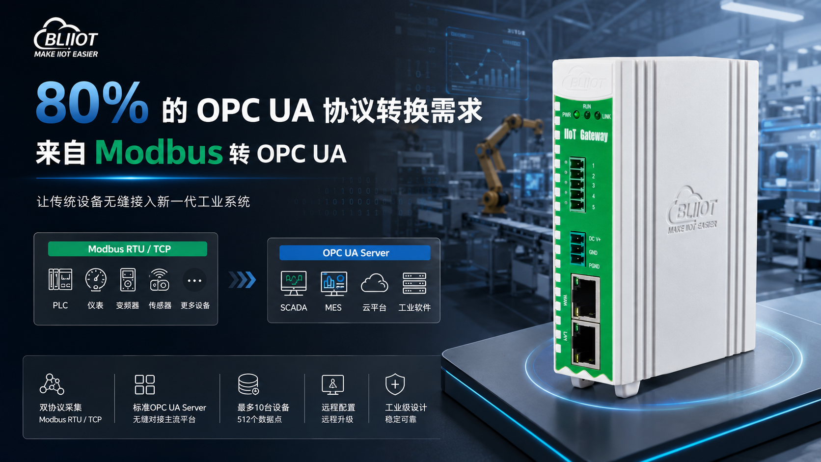 Modbus vs OPC UA：一个负责“活下来”，一个负责“活得体面”