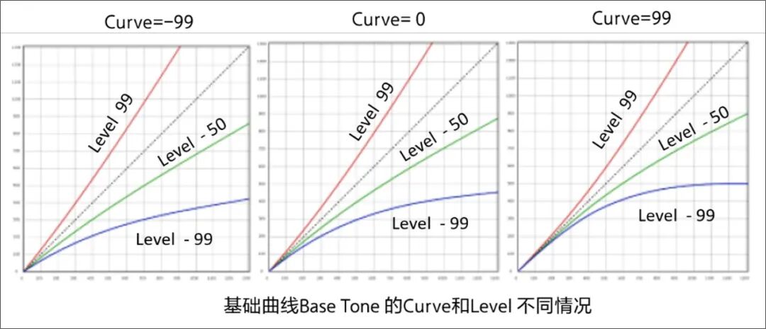 摄像机