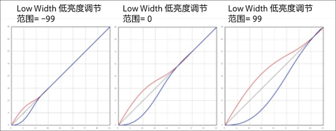 摄像机