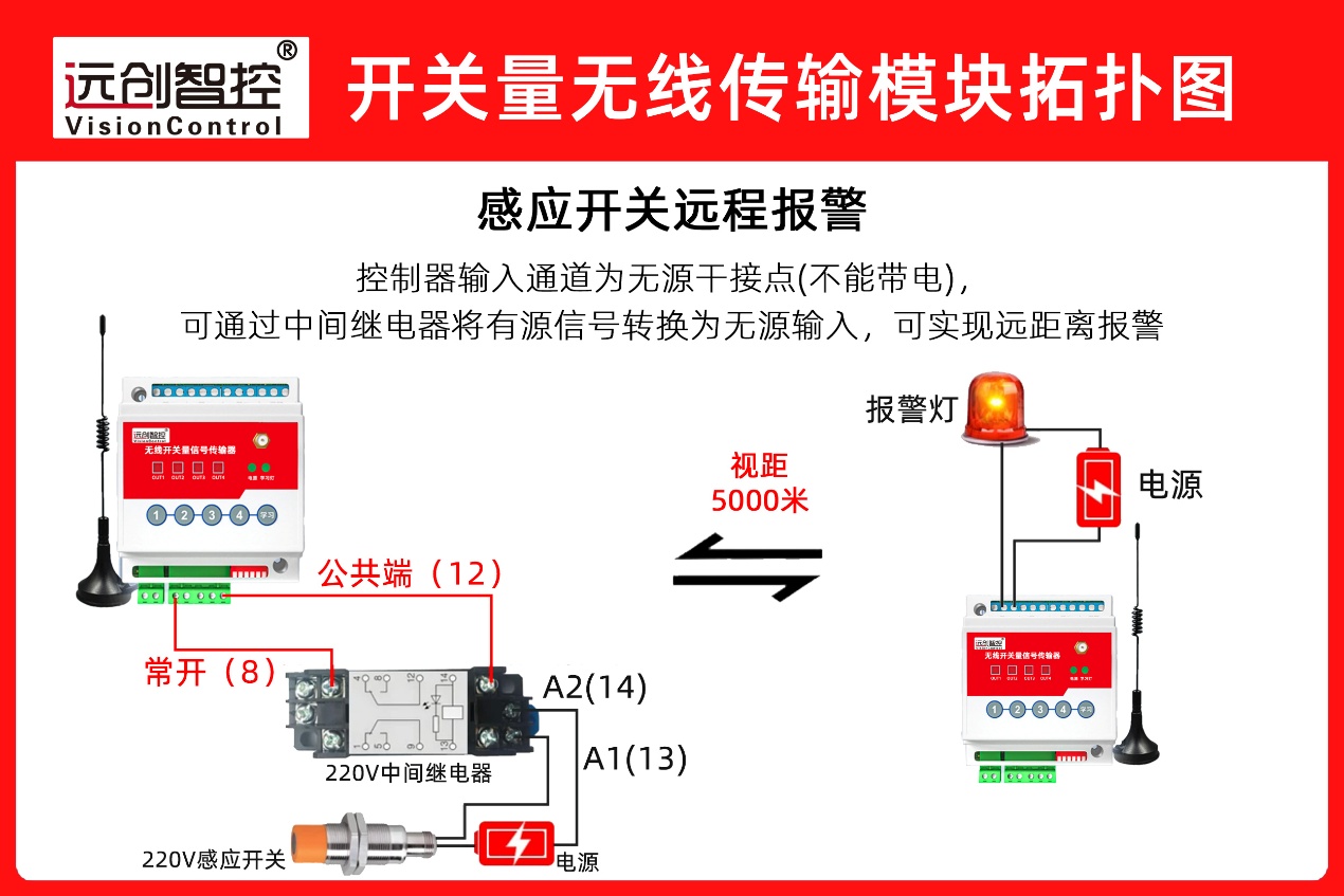 注塑车间数字化改造方案:开关量无线传输模块实现注塑机设备运行状态无线回传应用案例