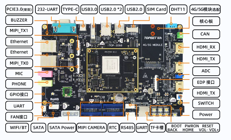 RK3588