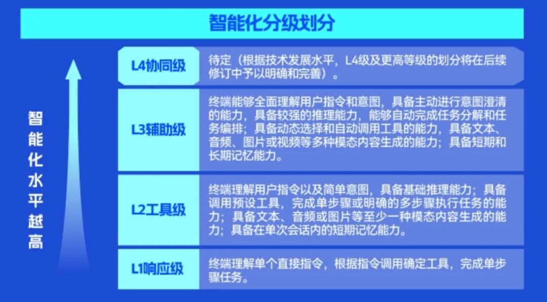后摩智能助力联想开天信创AI PC通过国家L3级标准认证