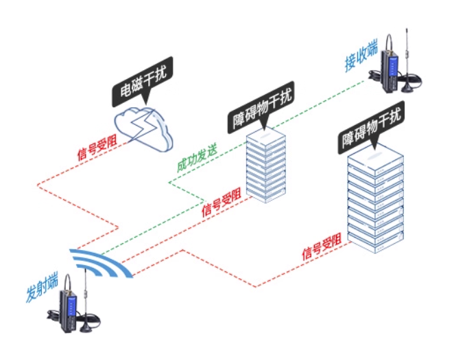 电梯物联网数据采集方案：捷米特 JM-RS-WIFI 数传模块电梯控制柜串口数据无线监控实施案例