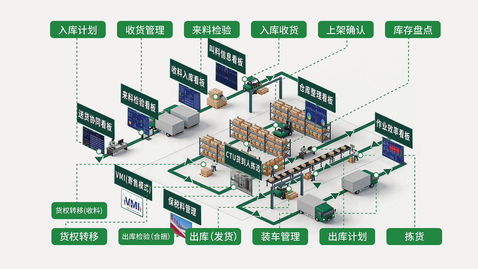 <b class='flag-5'>工业</b><b class='flag-5'>互联网</b>