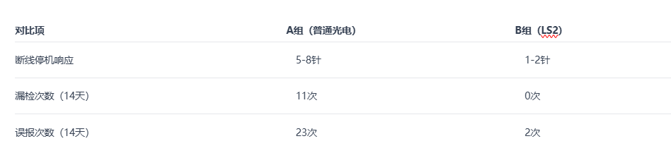 传感器