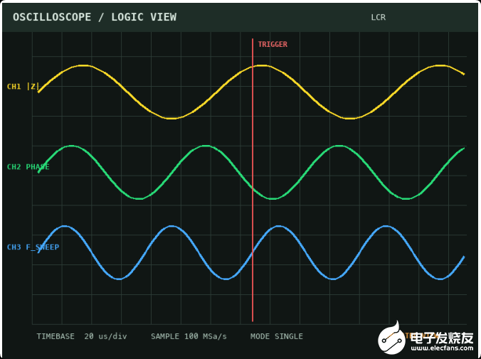 LCR