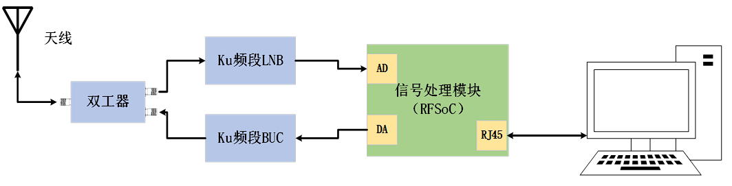 处理系统