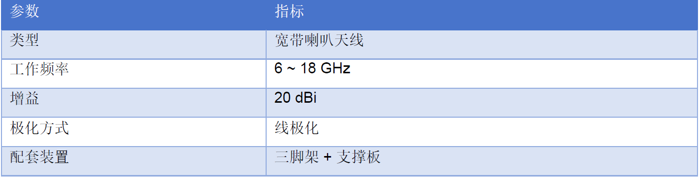 处理系统