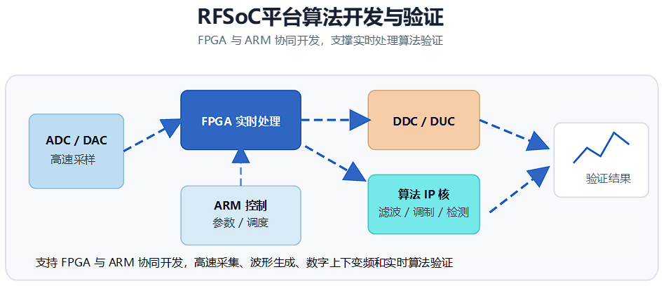 处理系统
