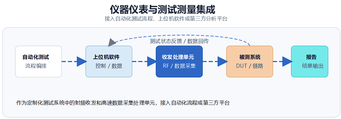 处理系统